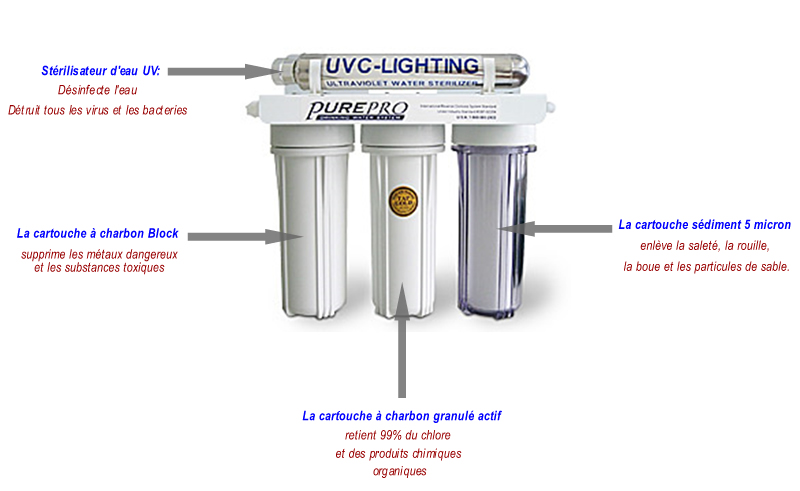 UV401