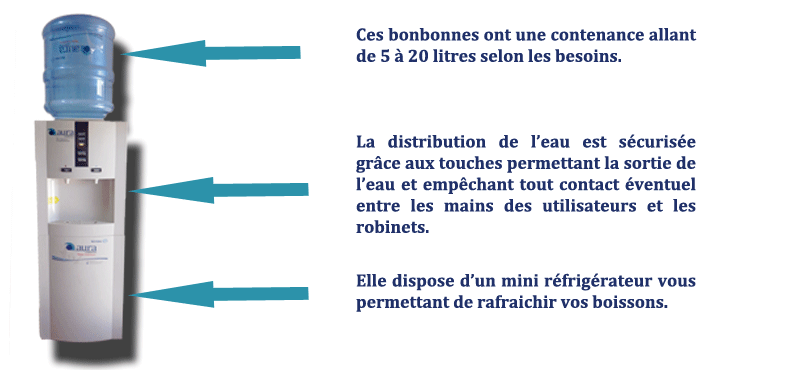 description-fontaine-refrigerante