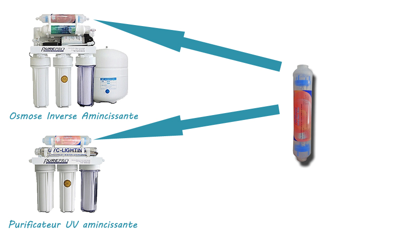 cartouche amincissante